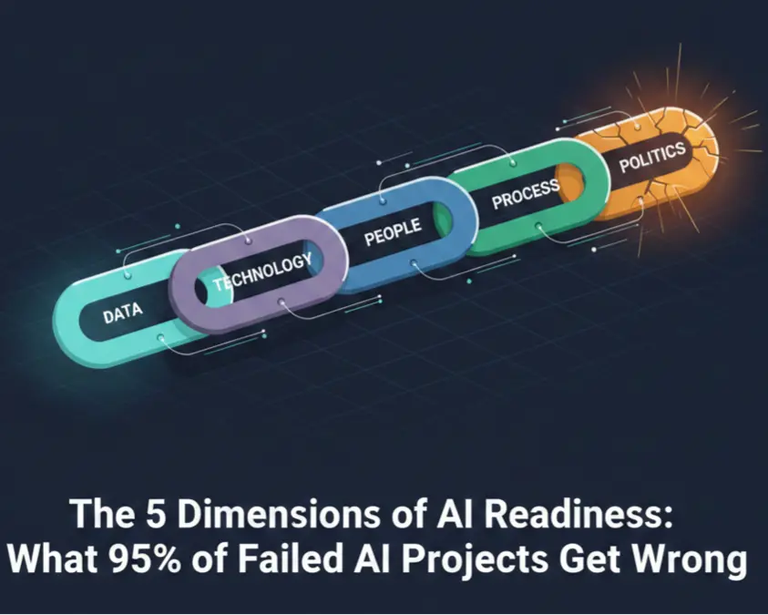 The 5 Dimensions of AI Readiness: What 95% of Failed AI Projects Get Wrong